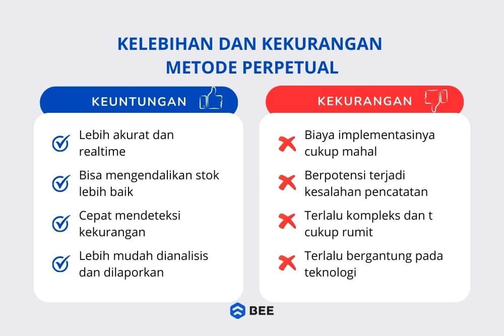 Kelebihan Dan Kekurangan Metode Perpetual
