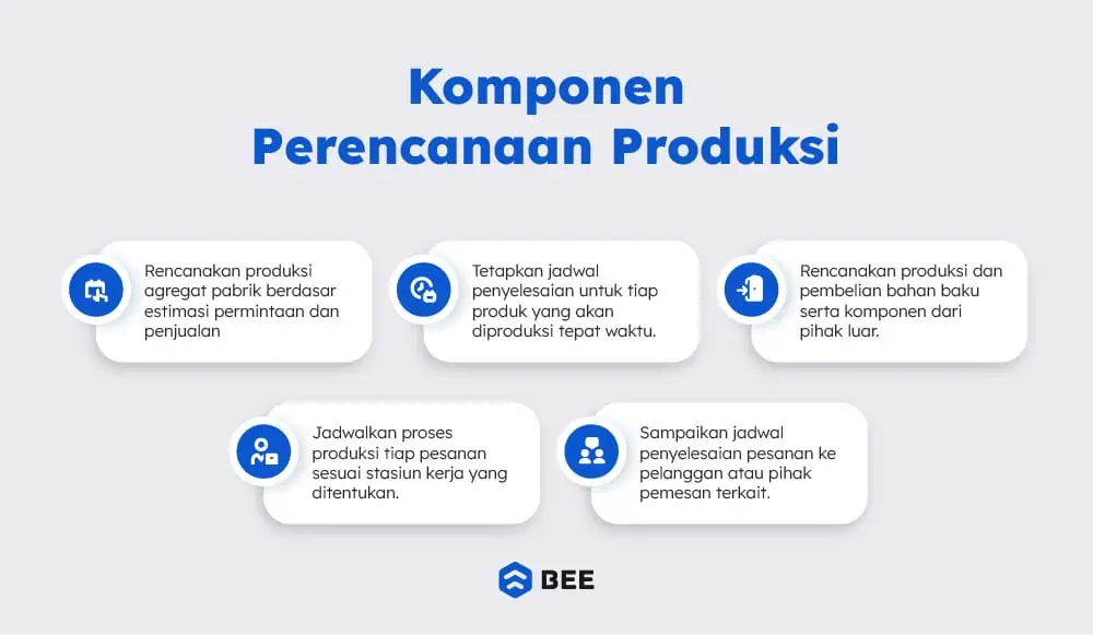 Komponen Perencanaan Produksi