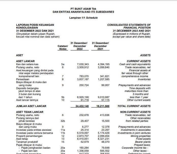 Contoh Laporan Audit Keuangan Perusahaan