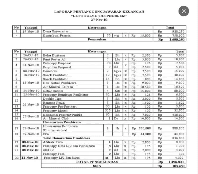 [Download] Contoh Laporan Pertanggungjawaban Keuan…