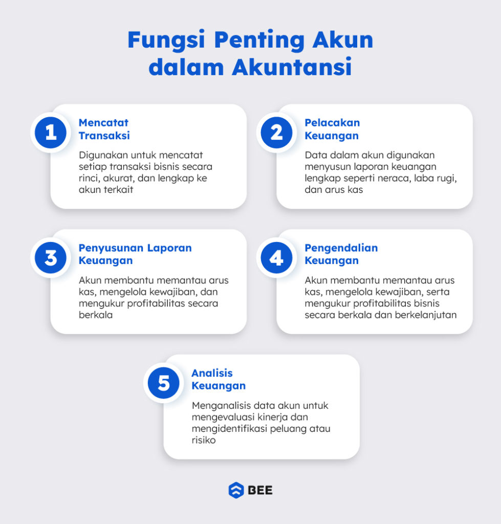 Fungsi Akun Akuntansi