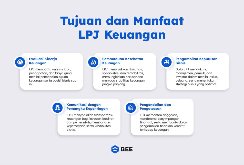 Fungsi Laporan Pertanggungjawaban