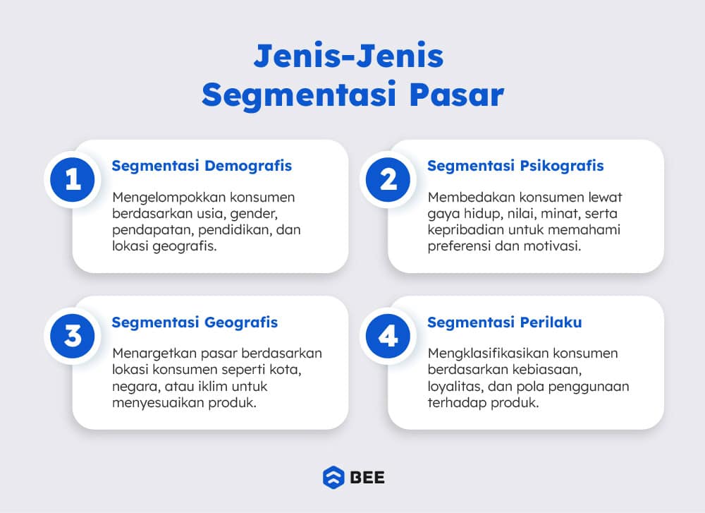 Jenis Jenis Segmentasi Pasar