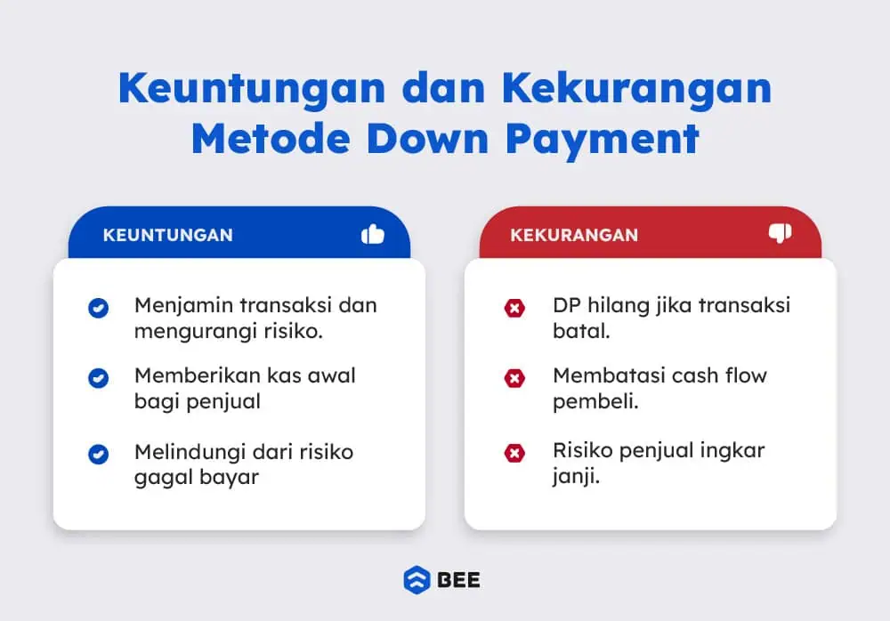 Kekurangan Dan Kelebihan Sistem Down Payment