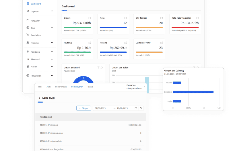 Analisa Biaya Dan Cabang 1 Dashboard Software Distribusi Grosir Beecloud