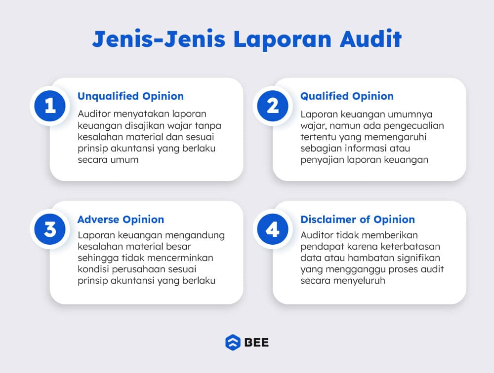 Jenis Laporan Audit