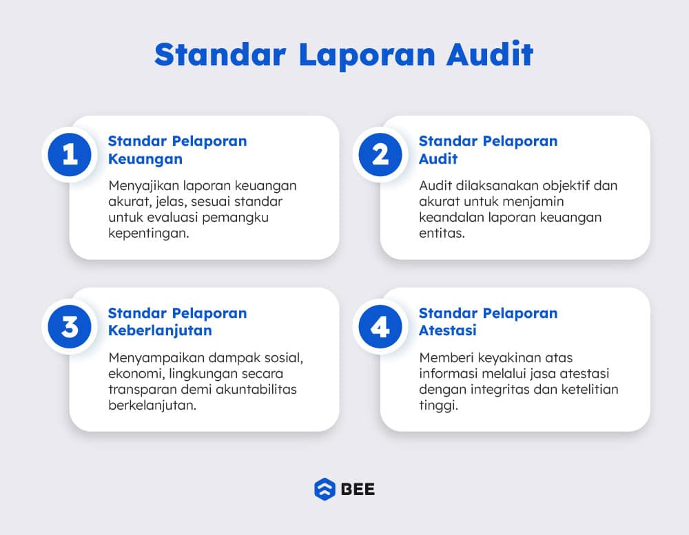 Standar Laporan Audit