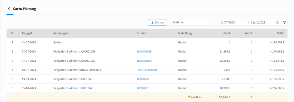 Lebih Bayar Menjadi Nota Potong Piutang Beecloud 3.0