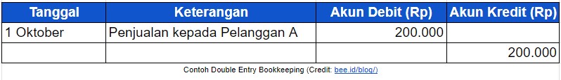Double Entry Bookkeping (penjualan)