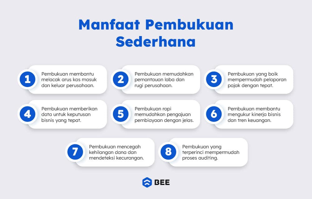 Manfaat Pembukuan Keuangan