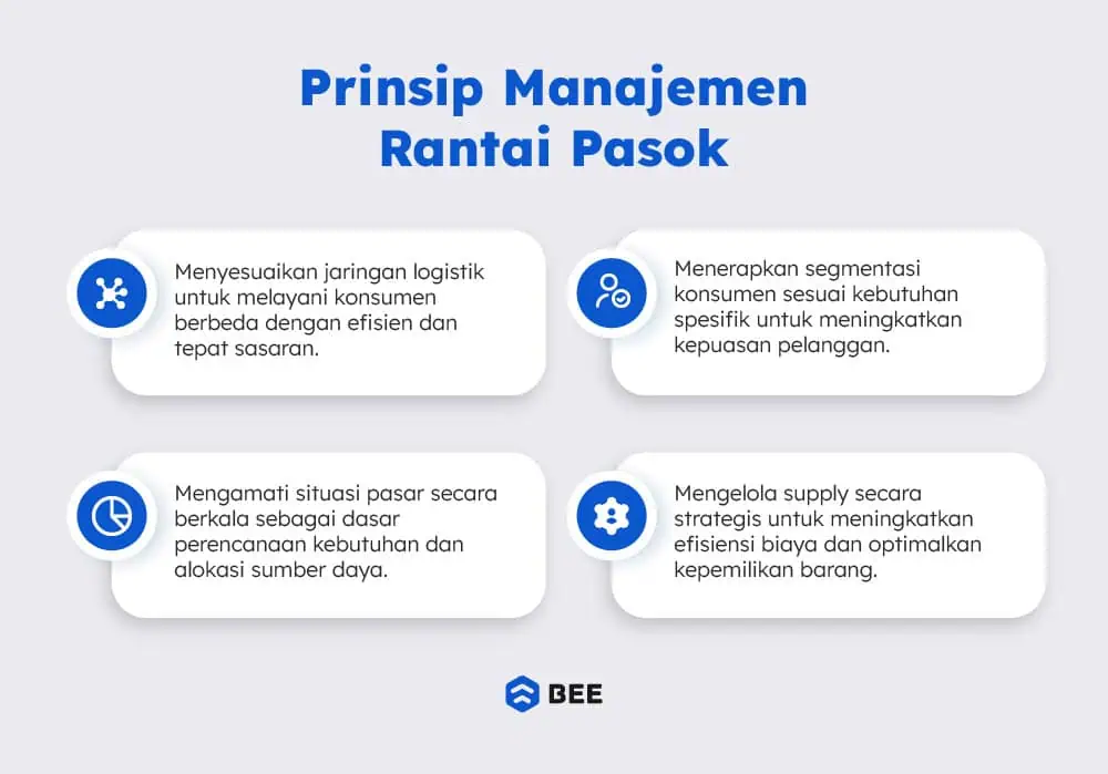 Prinsip Manajemen Rantai Pasok