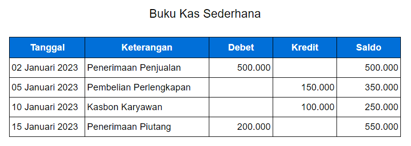 Contoh pembukuan sederhana buku kas 