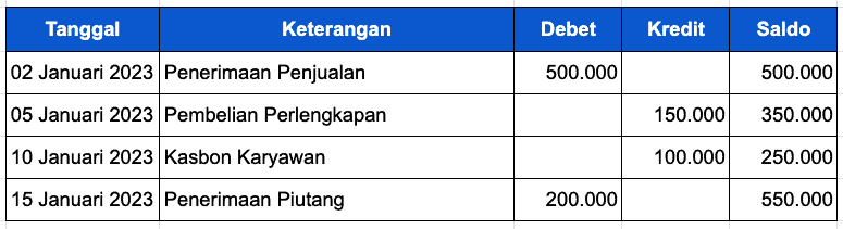 Contoh Buku Kas Umum (1)