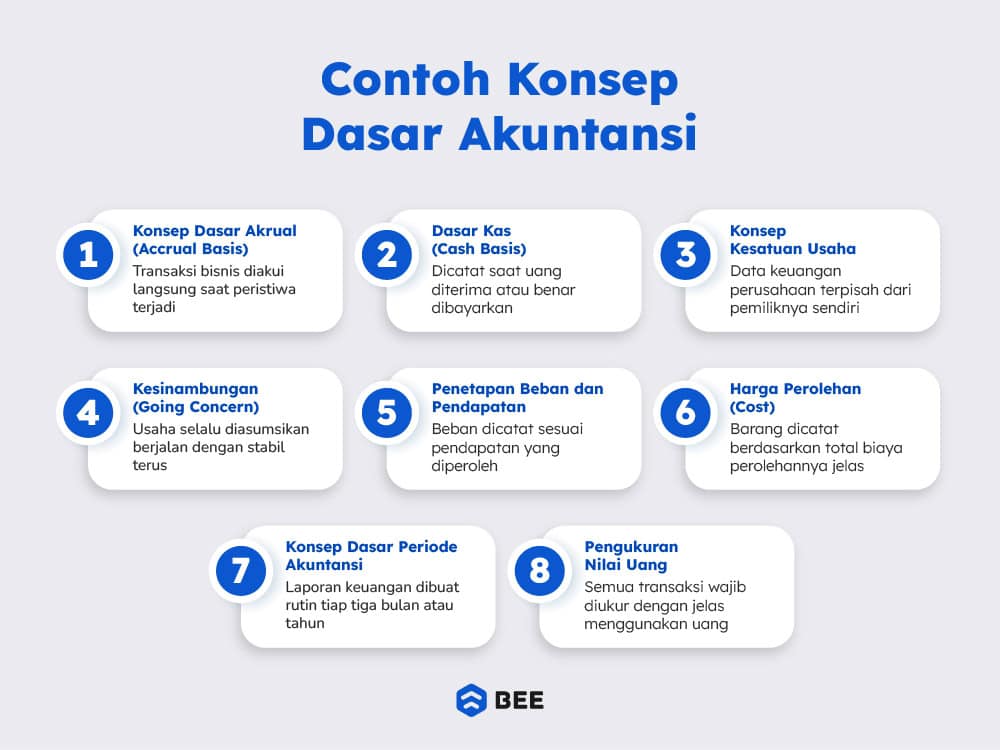 Contoh Konsep Dasar Akuntansi