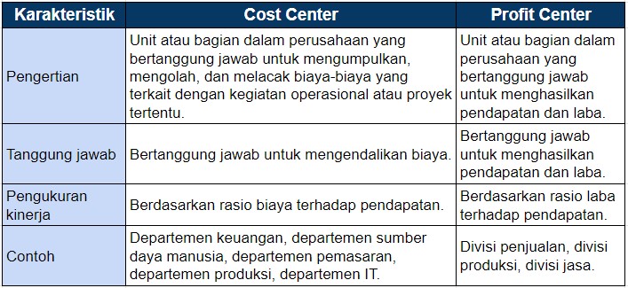 Perbedaan Cost Center Dan Profit Center