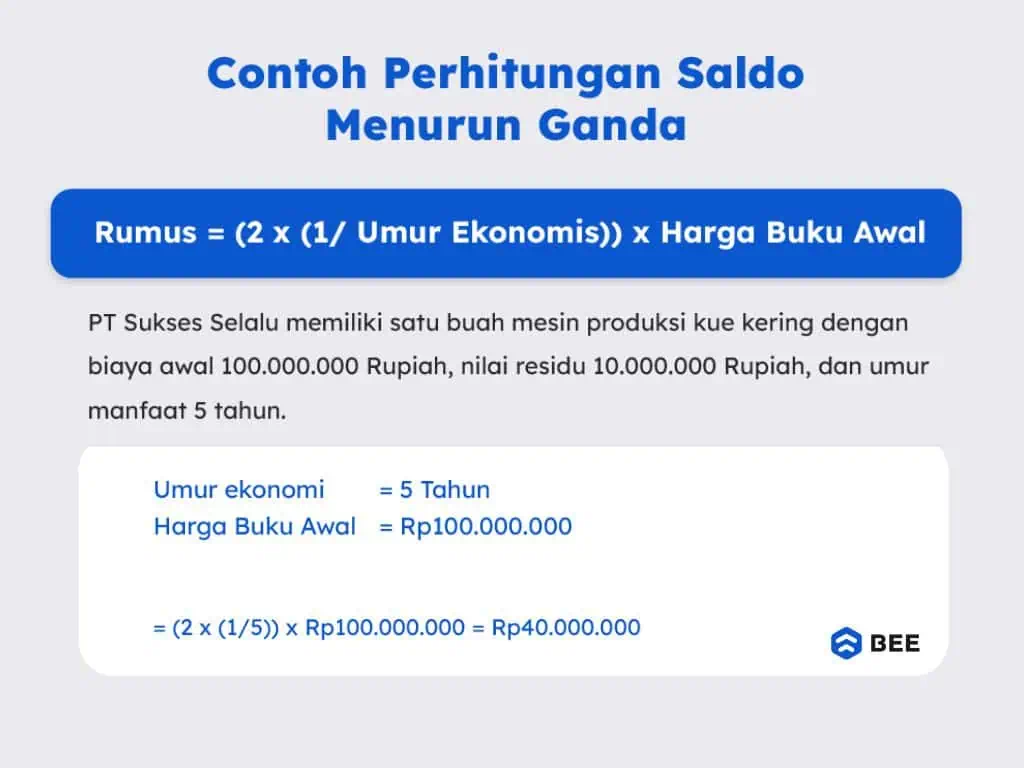 Cara Menghitung Depresiasi Metode Saldo Menurun Ganda