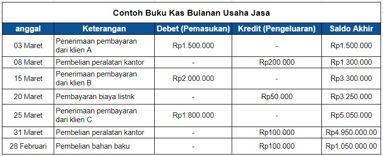 Contoh Tabel Buku Kas Bulanan Usaha Jasa