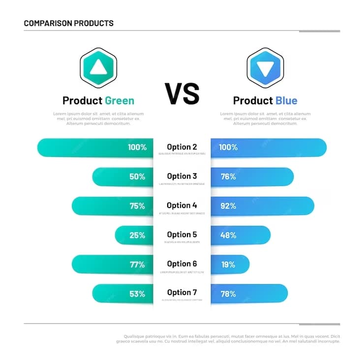 Contoh Perbandingan Produk