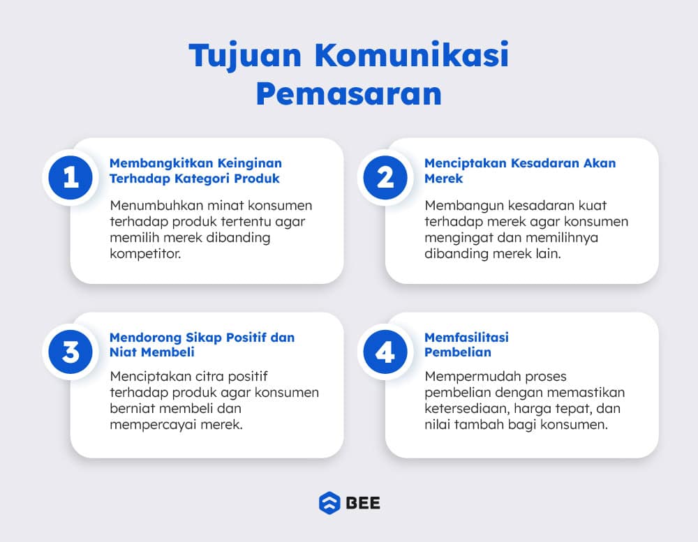 Fungsi Komunikasi Pemasaran
