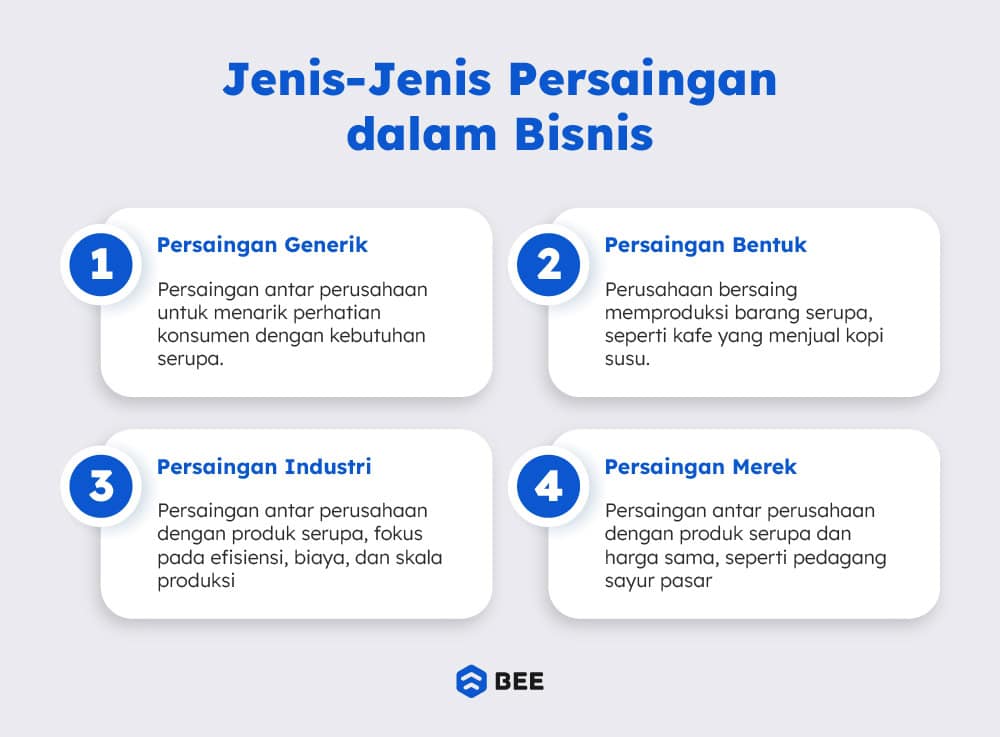 Jenis Jenis Persaingan Bisnis