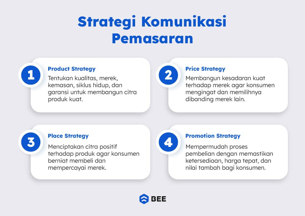 Strategi Komunikasi Pemasaran