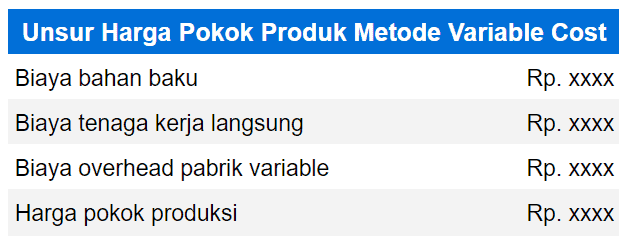 Unsur Harga Pokok Produk Metode Variable Cost