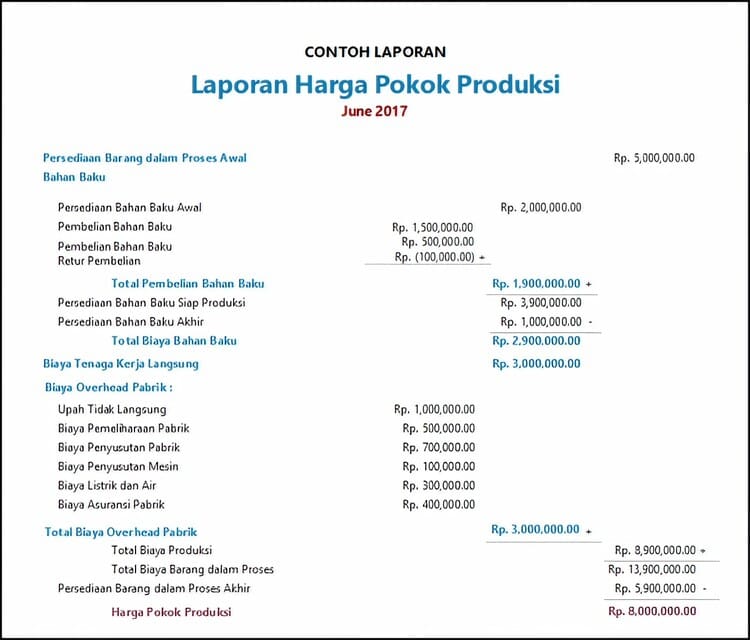 Contoh Laporan Harga Pokok Produksi