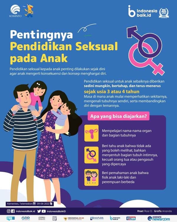 Banner Pentingnya Pendidikan Seksual pada Anak