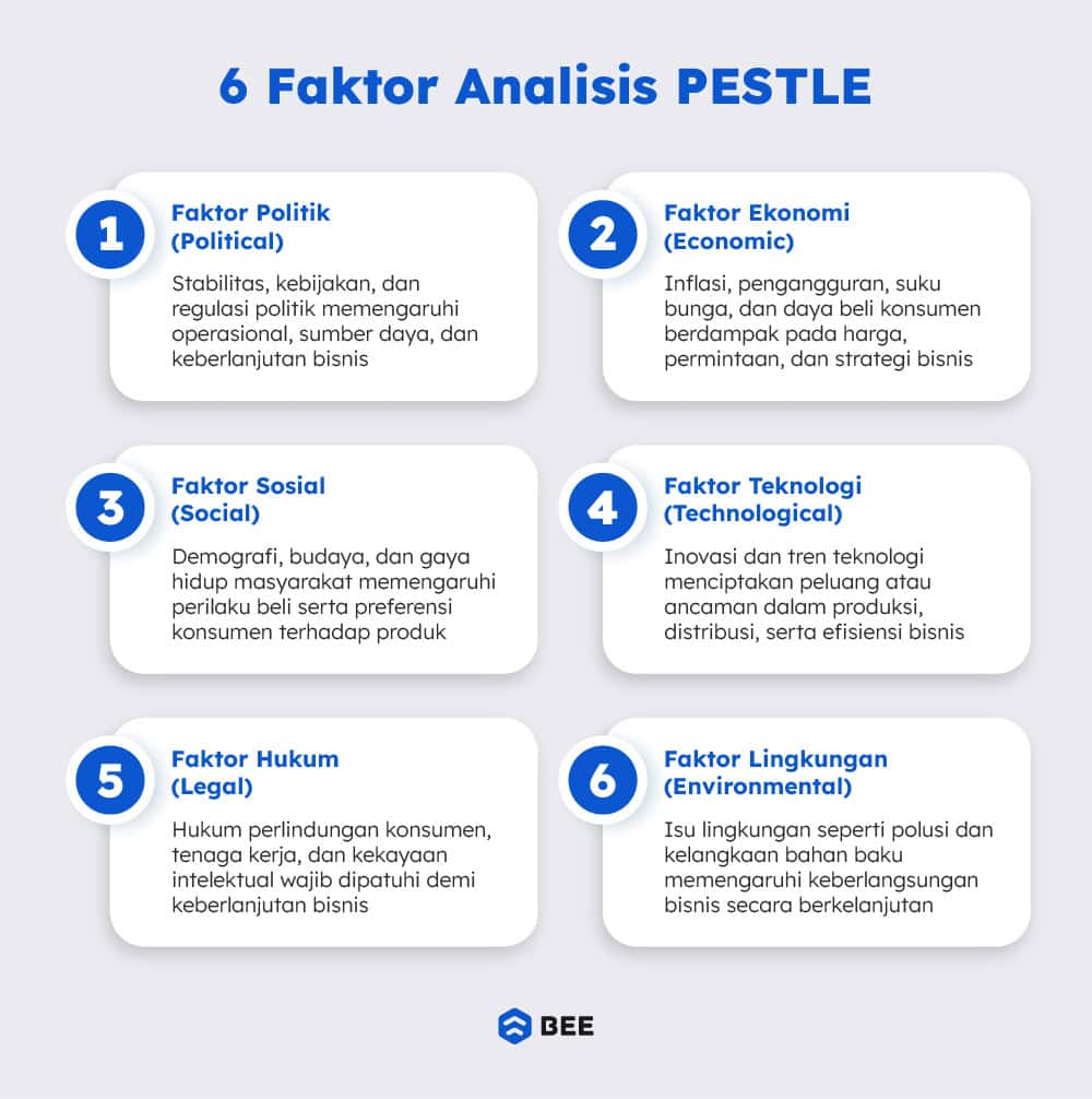 6 Faktor Analisis Pestle