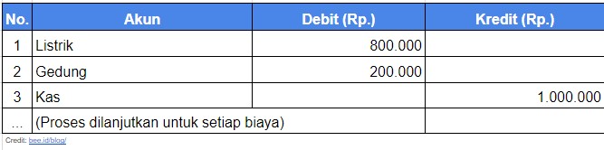 Berdasarkan Transaksi Sumber Pribadi