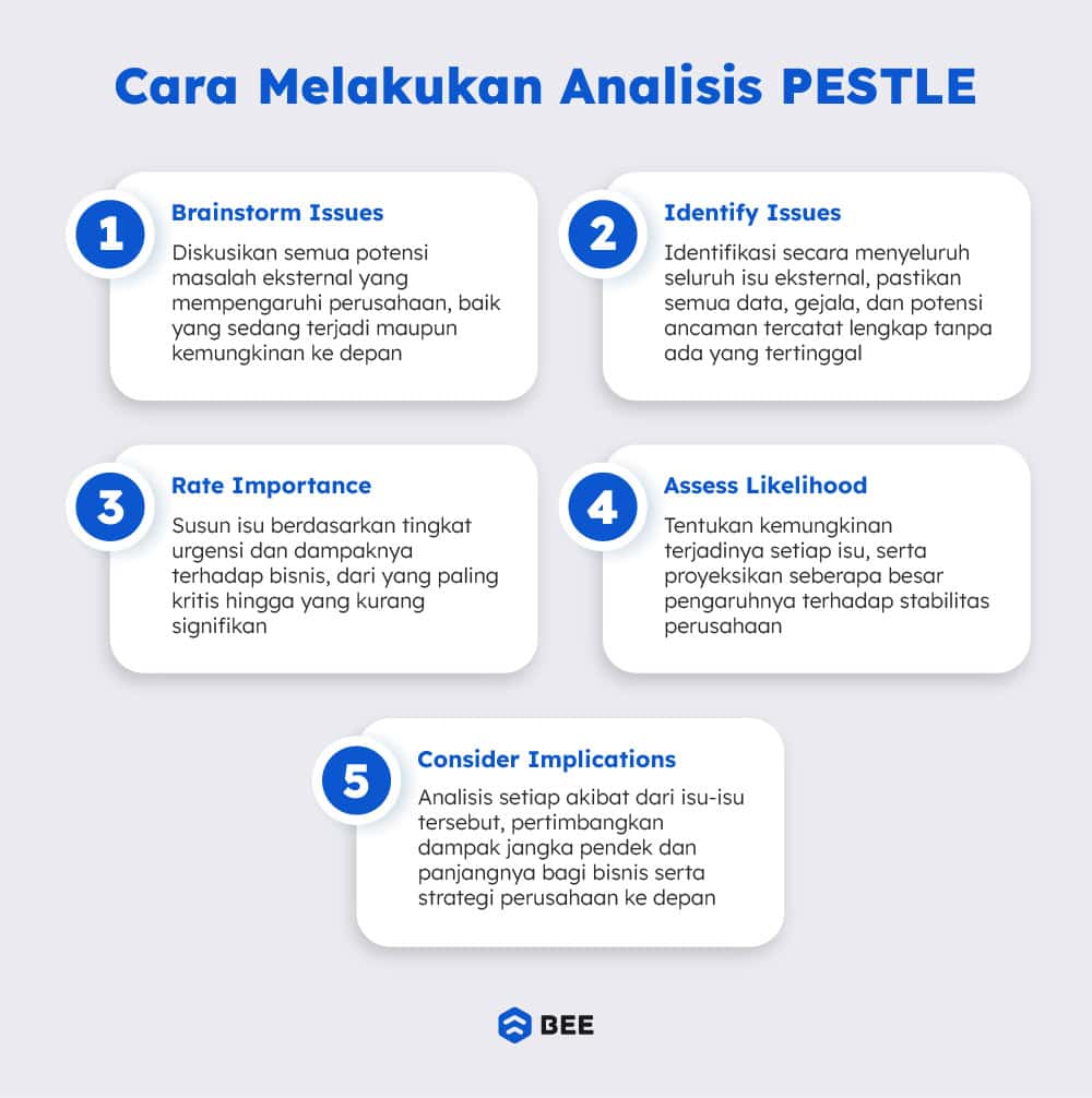 Cara Analisis Pestle