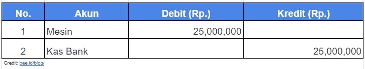 Contoh Aktiva Tetap Transaksi Tunai