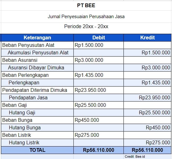 Contoh Jurnal Penyesuaian Perusahaan Jasa