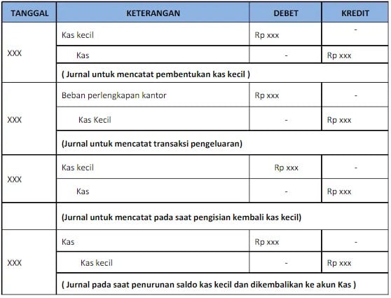 Contoh Laporan Kas Kecil Fluktuasi