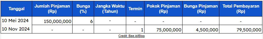 Contoh Utang Wesel Jangka Waktu Pendek