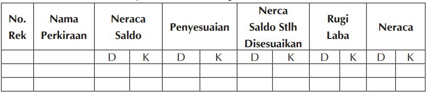 Format Neraca Lajur