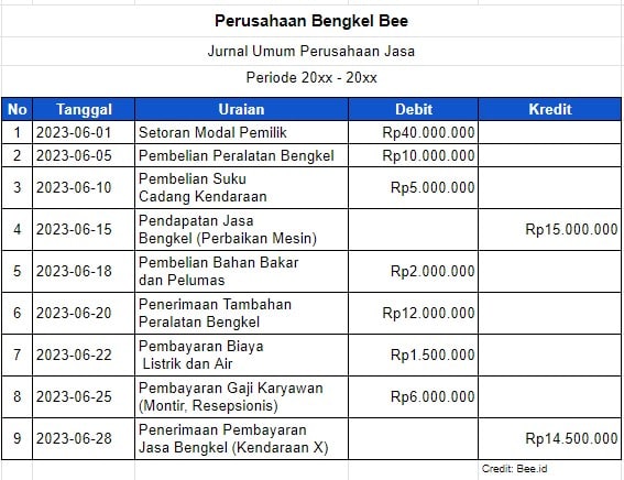 Jurnal Umum Jasa Bengkel