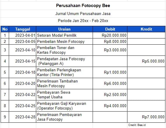 Jurnal Umum Jasa Fotocopy