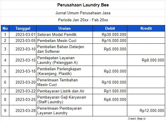 Jurnal Umum Usaha Laundry