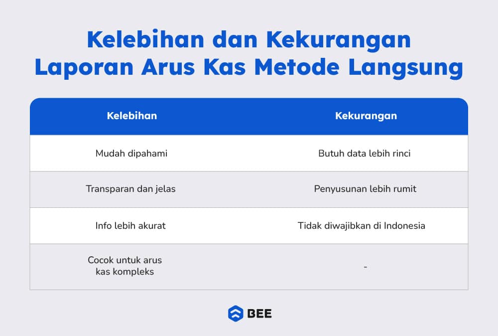 Kelebihan Dan Kekurangan Metode Langsung
