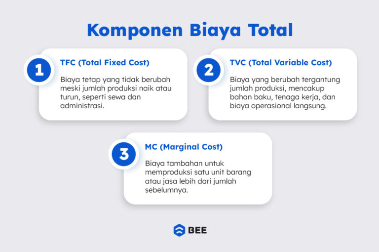 Biaya Total Adalah: Rumus, Cara Menghitung dan Contohnya