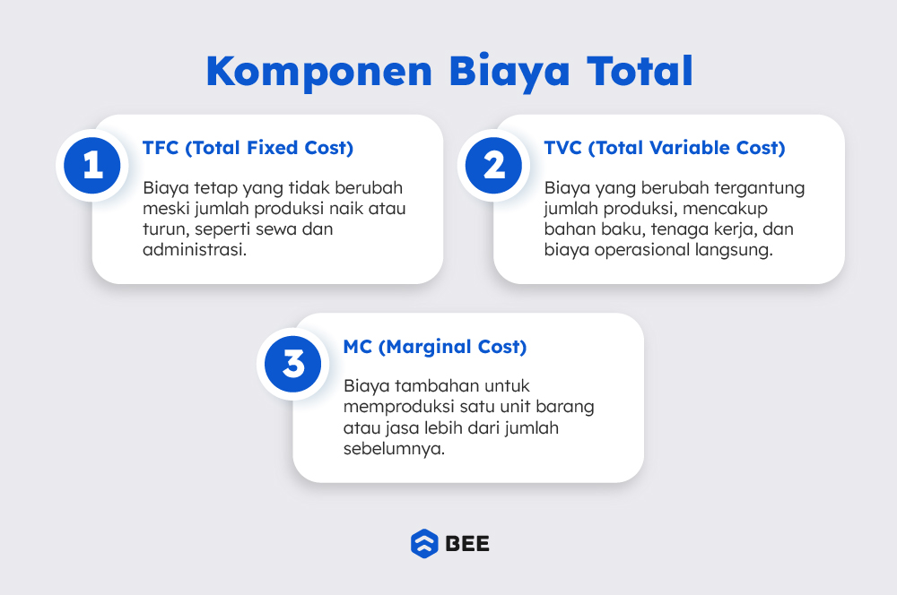 Komponen Biaya Total