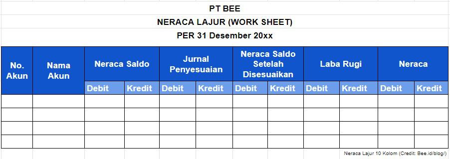 Neraca Lajur 10 Kolom