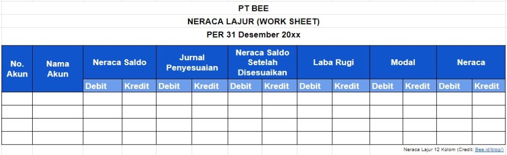 Neraca Lajur 12 Kolom