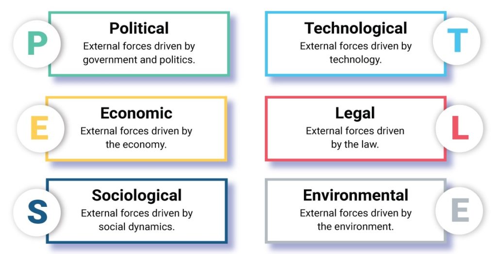 Pestle Analysis