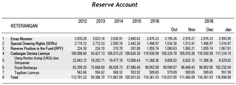 Reserve Account