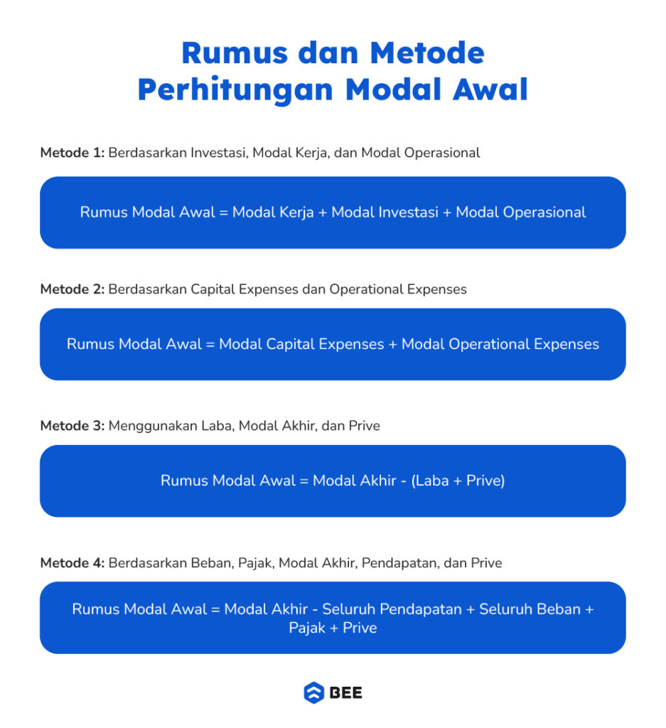 Rumus Modal Awal