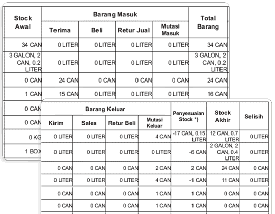 03 App Software Manufaktur Mencatat Bahan Baku Yang Terbuang