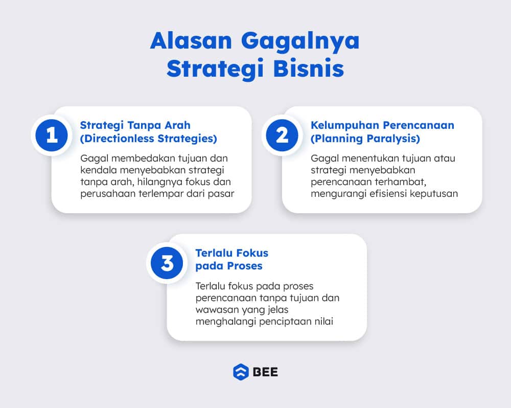 Alasan Strategi Bisnis Gagal