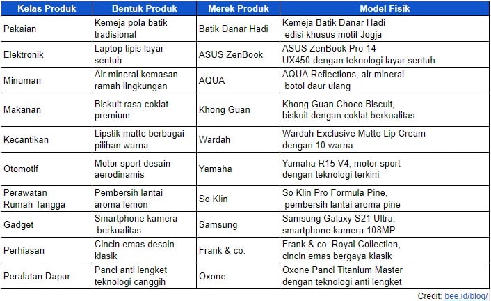Contoh Product Knowledge